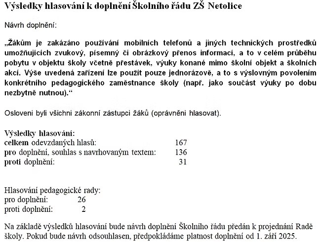 Výsledky hlasování k&nbsp;doplnění Školního řádu ZŠ Netolice
